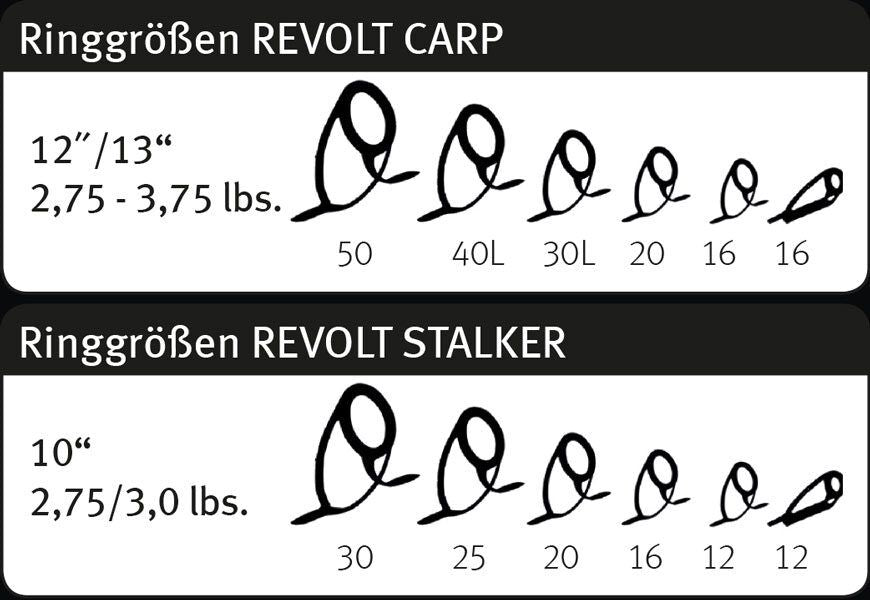 SPORTEX Revolt Carp, Premium karpu makšķerkāti (Arī stalker)