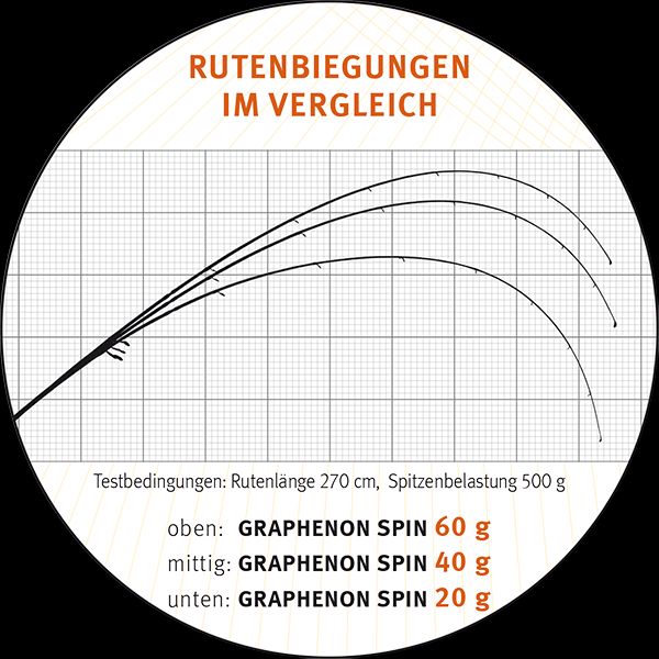 SPORTEX Graphenon Spin rs2, Premium Spinings