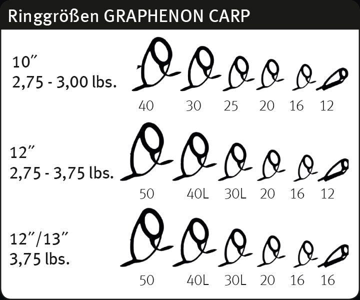 SPORTEX Graphenon Carp, Premium karpu makšķerkāti (Arī laivu kāti)