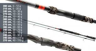 Spinings DAIWA Fuego Spin | 2.70 m | 15-50 gr.