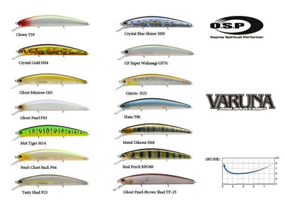 Vobleris O.S.P. Varuna 110 SP