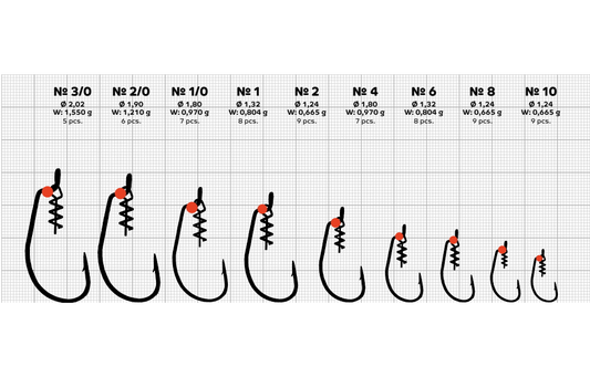 Offset Āķi Gurza-WORM 101 LEHS