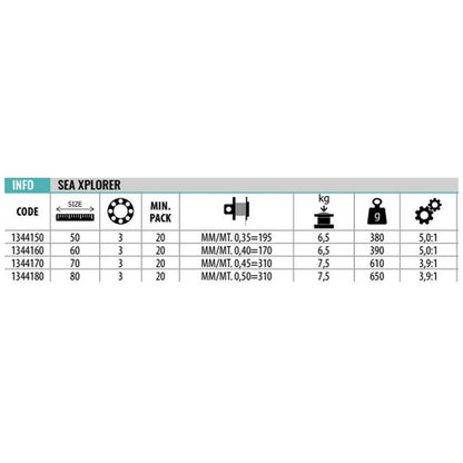 Lineaeffe Sea Explorer 5000 , Jūras spole 5000 izmērs + rezerves spoles kasete + aukla