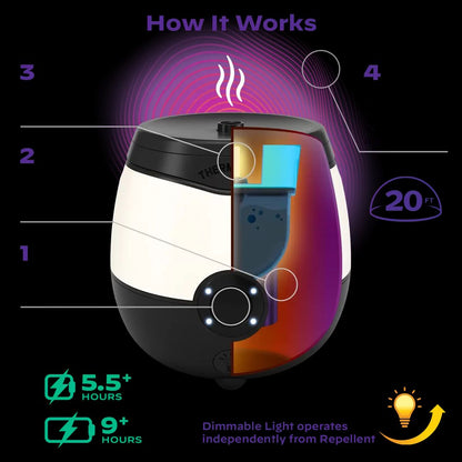 Thermacell EL55 Rechargeable Mosquito Repeller + Glow Light / Uzlādējama odu atbaidīšanas ierīce ar gaismekli