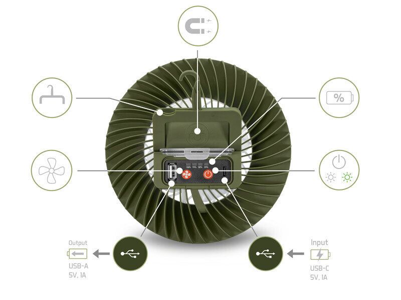 Ventilators Delphin Ventix