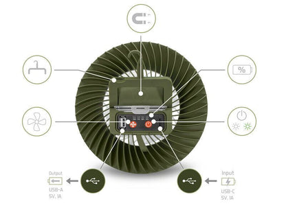 Ventilators Delphin Ventix