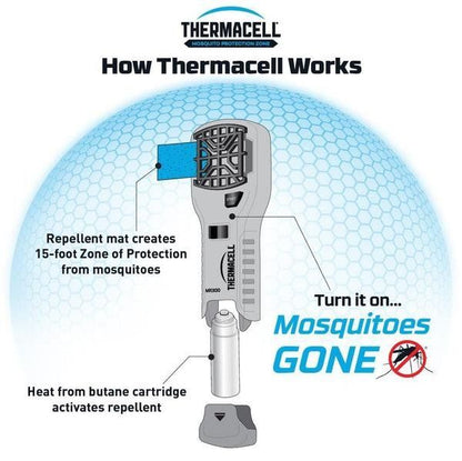 Thermacell MR-300G Olive + 48H uzpildes komplekts