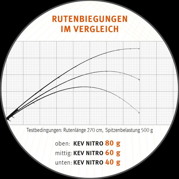 SPORTEX Kev Nitro rs-2, Predator(Plēsoņu) Spiningi