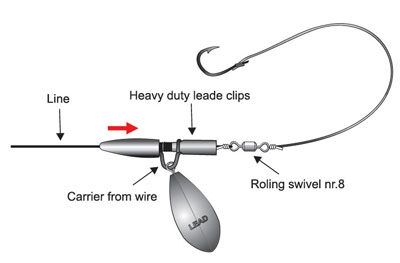 EXC Smago svinu klipši (Heavy Duty Lead Clips)