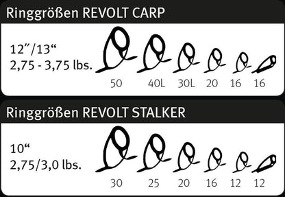 SPORTEX Revolt Carp, Premium karpu makšķerkāti (Arī stalker)