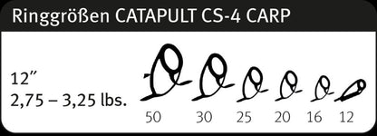 JAUNAIS SPORTEX CATAPULT CS-4, Karpu makšķerkāti (Arī SPOD, Marker, Stalker)