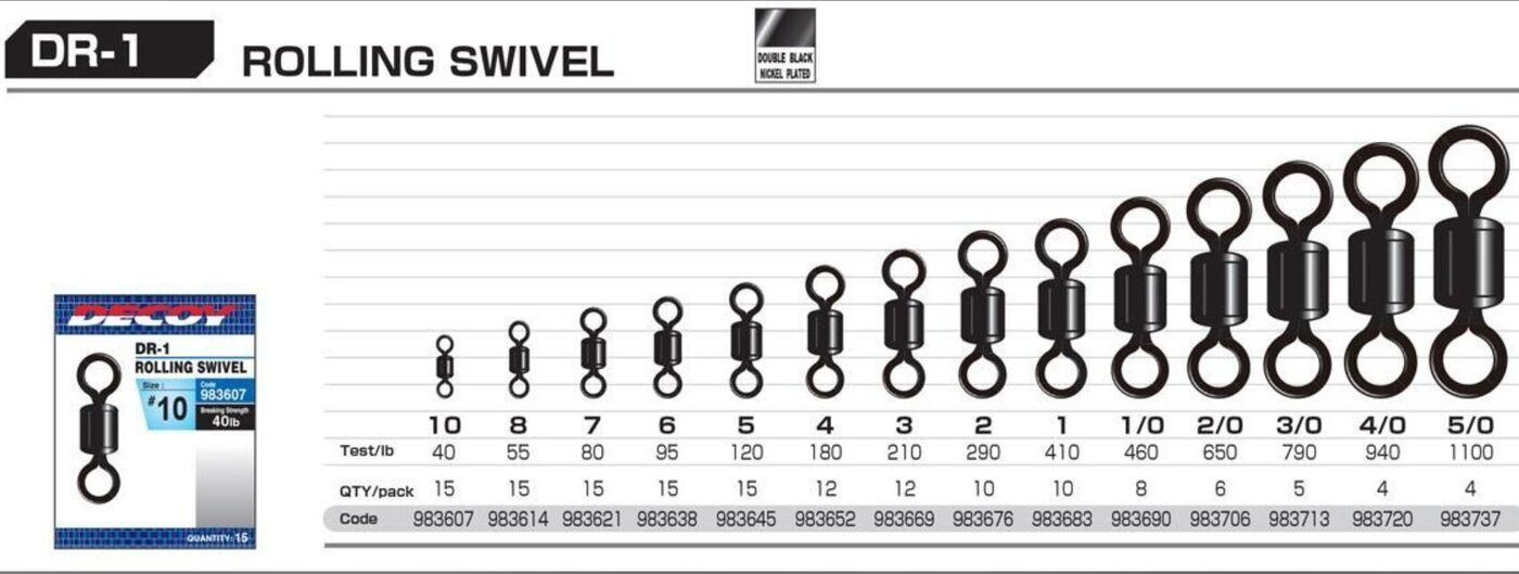 Griezuļi Decoy DR-1