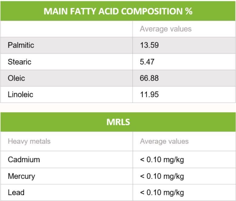 Tīģerriekstu eļļa