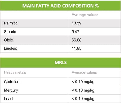 Tīģerriekstu eļļa
