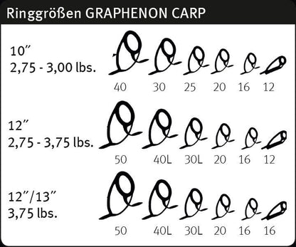 SPORTEX Graphenon Carp, Premium karpu makšķerkāti (Arī laivu kāti)