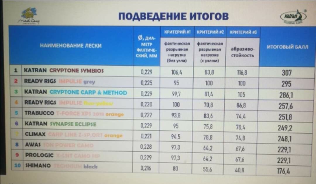 KATRAN Crypton Symbios (Top1 izturīgākā monofīlā aukla Pasaulē!) Camo+Neon