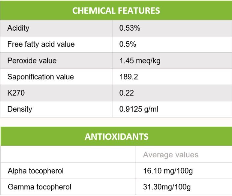Tīģerriekstu eļļa
